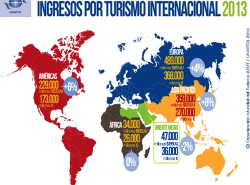 Figura 1: Chegadas com pernoitas no local de destino no turismo internacional em 2013 
