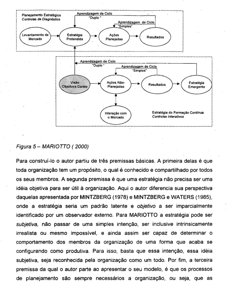Figura 5- MAR/OITO ( 2000) 