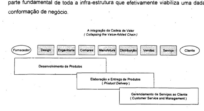 Figura 9- ROCKART e SHORT (1989) 