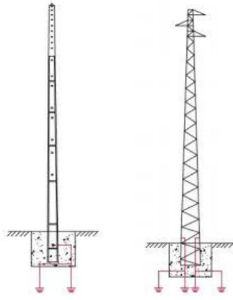 Figura 2.31 - Sistema de ligação à terra, em postes de betão e postes metálicos, respetivamente [2].