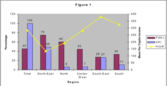 Table 3 contains a substantial amount of descriptive information. We discuss it  under three main headings: the spatial profile; characteristics of the head; and housing  and access to services