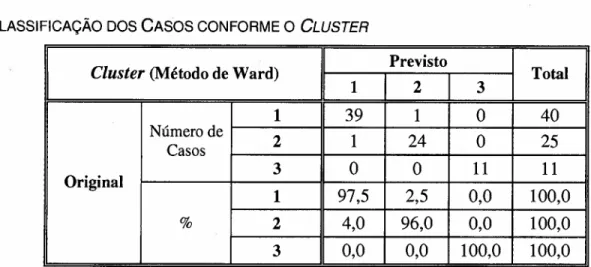 GRÁFICO DAS FUNÇÕES - PLOTAGEM DOS CASOS