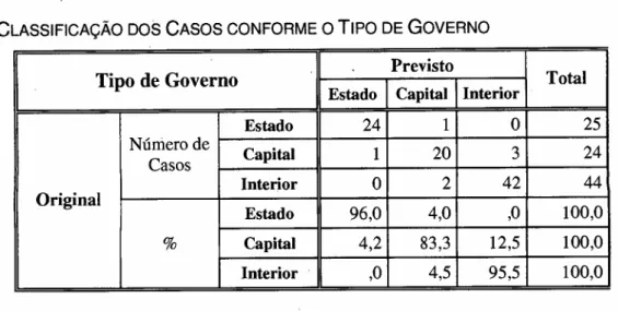 GRÁFICO DAS FUNÇÕES - PLOTAGEM DOS CASOS