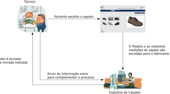 Figura 3.10 – Implementação – Caso de Uso 