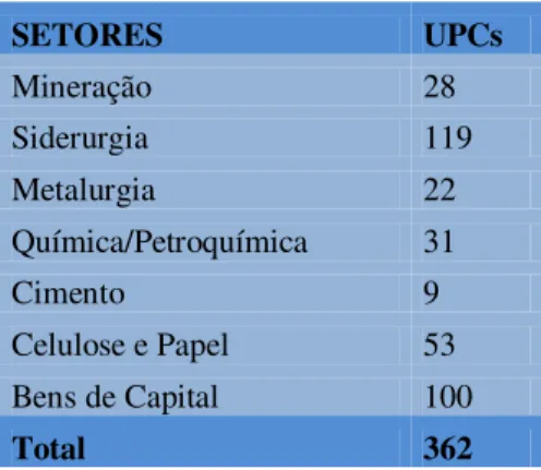 Tabela 4 - Investimentos Totais  Previstos em Setores Industriais Eleitos como Prioritários no  II  PND  –  1975/1979 (Em milhões de UPCs) 
