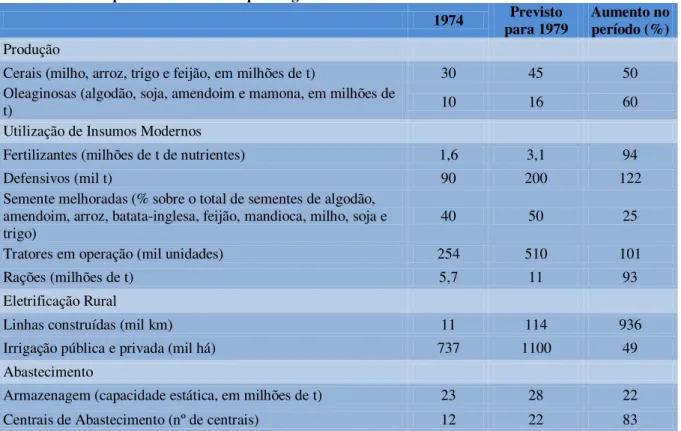Tabela 10 - Principais Metas Previstas para Agricultura no II PND  1974  Previsto  para 1979  Aumento no  período (%)  Produção 