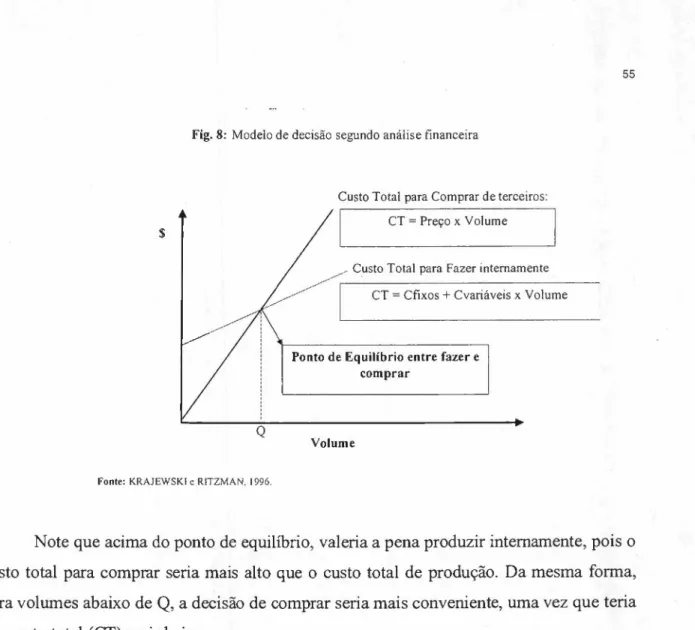 Fig. 8: Modelo de decisão segundo análise financeira