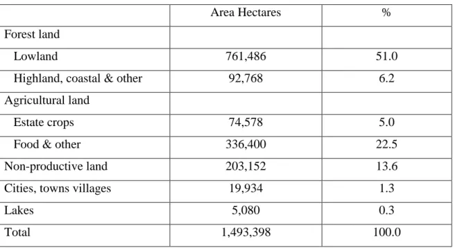 Table 1 - Land use areas by category 