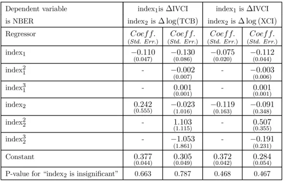 Table 5: SpeciÞcation Test Results