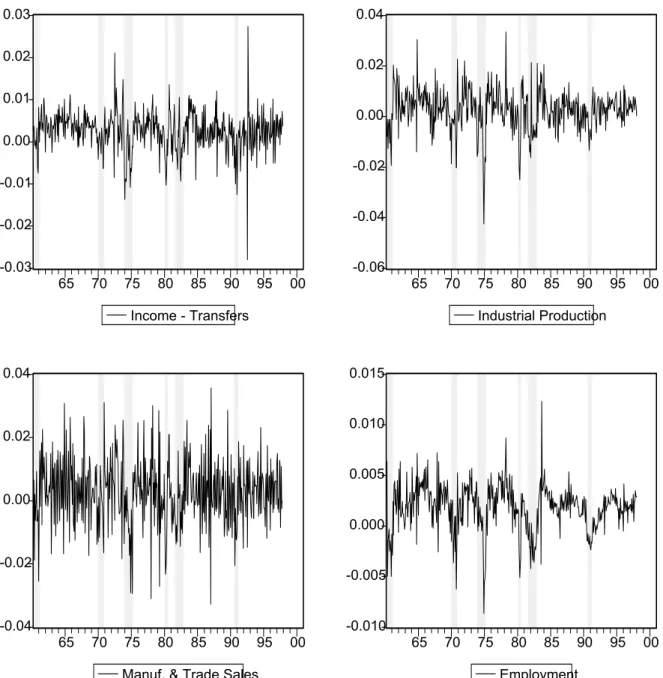 Figure 1: The Coincident Series