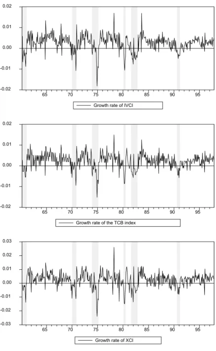 Figure 4: Coincident Indices