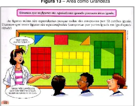 Figura 13 – Área como Grandeza 