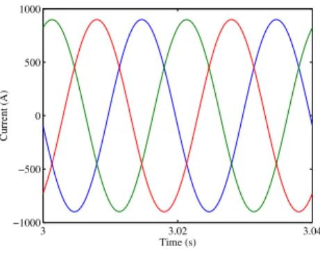 Figure 10.  Electric network injected current. 