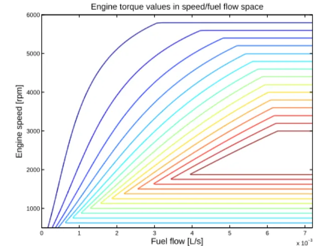Fig. 2. Torque level-curves in engine speed/fuel flow space.