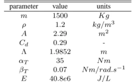 Table 1. Non-linear car model parameter values