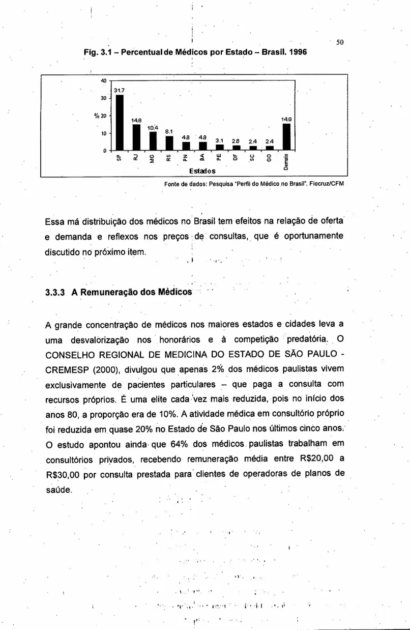 Fig. 3.1 - Percentual de Médicos por Estado - Brasil. 1996