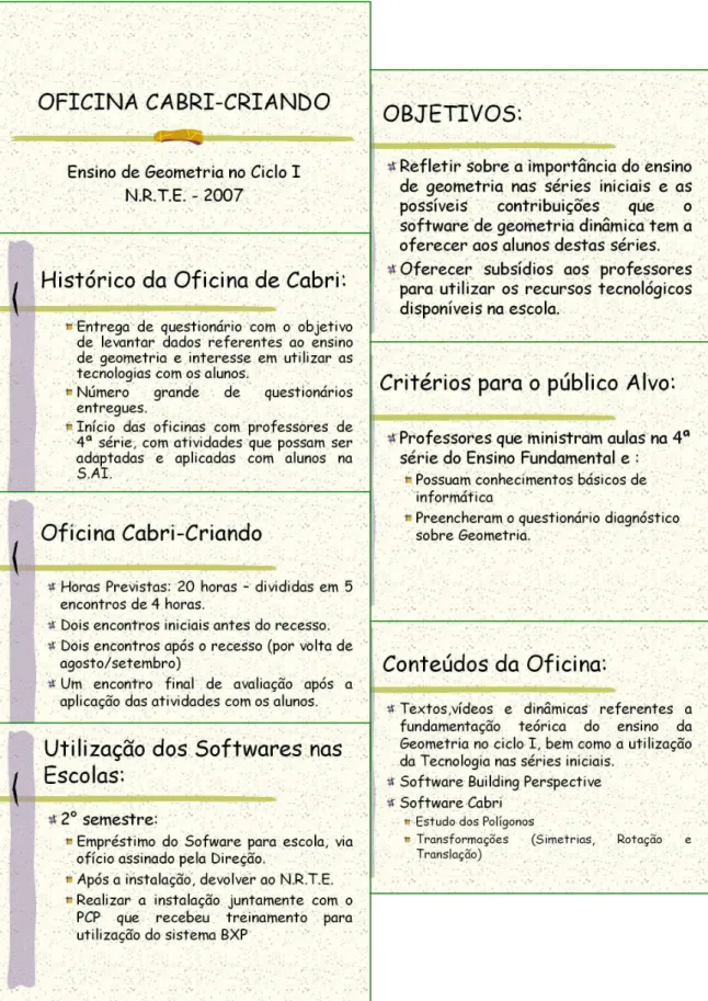 Figura 4.2 – Apresentação dos objetivos da oficina 