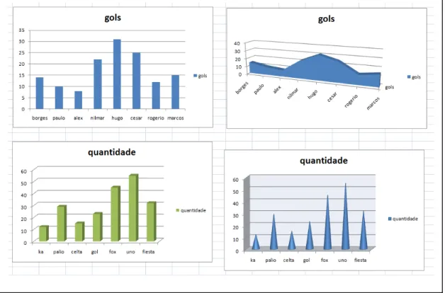 Figura 18 – EXCEL – JOÃO - 1