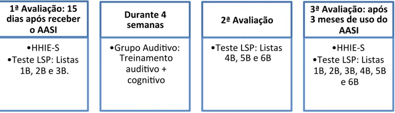 Figura 2 - Grupo Multimodal Com Ruído Competitivo 