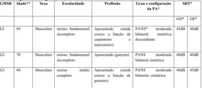 Tabela  3  -  Média  do  LRSR*  e  LRSS*  das  listas  1B,  2B,  4B  e  5B  e  a  média  do  IRSR*  e  IRSS* nas listas 3B e 6B na primeira e terceira avaliação, E3 