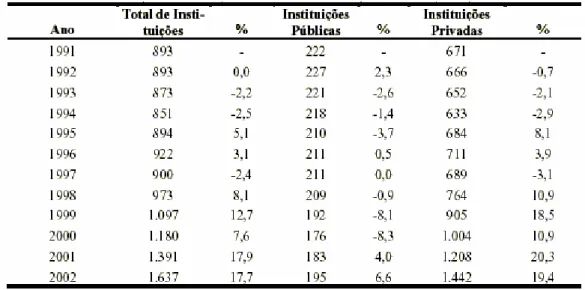 Tabela 1.4 - relação das IES da Região de Abrangência do UNIARAXA - 2006 