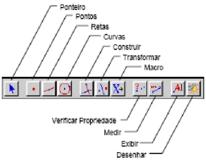 Figura 2 - elementos da janela do Cabri  