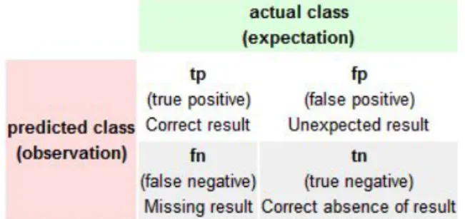 Figure 2.17: Classification table