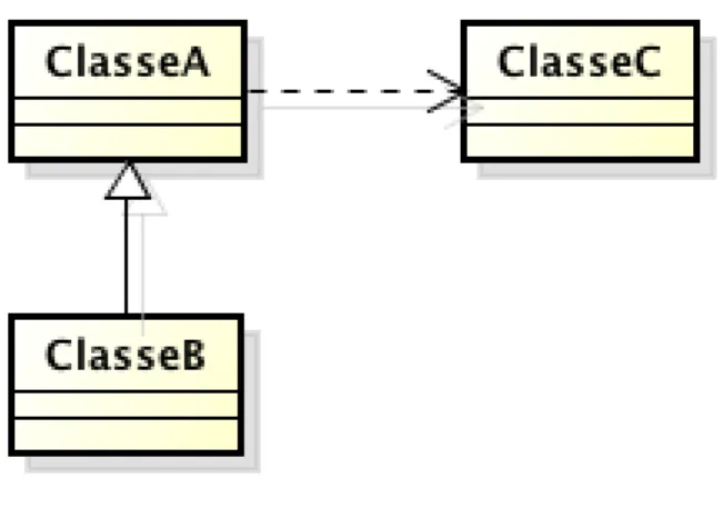 Figura 7: Exemplo do Diagrama de Classe