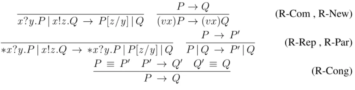 Figure 2.3: Reduction rules