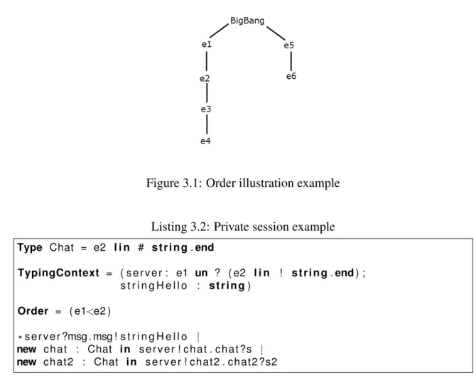 Figure 3.1: Order illustration example