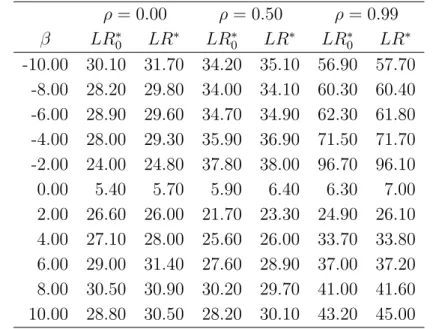 Table vi
