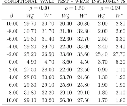 Table viii