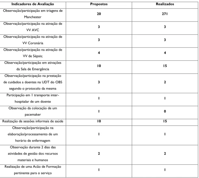 Tabela 1 - Indicadores de Avaliação do SU 