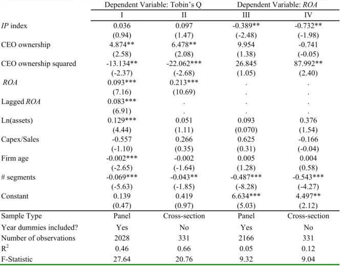 Table 3: Regression of Tobin’s  Q  and ROA on the influence power (IP) index and control variables