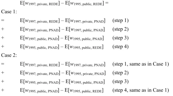 Table 2 summarizes the results of these mean decompositions for all steps in case 1. 8   