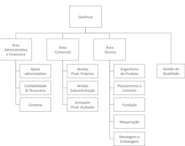 Figura 2.2: Organigrama geral simplificado da empresa de produção em série