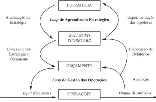 Figura 2: Loop duplo - converter a estratégia em processo contínuo
