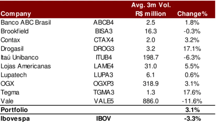 Figure 1: Performance of Top Picks in June 