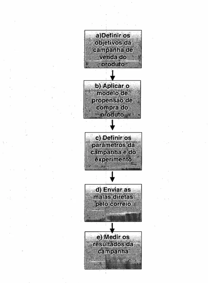 FIGURA 5 - Processo de execuçãodo experimento no Banco Delta Fonte: Banco DELTA