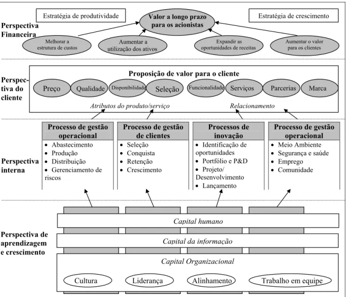 Figura 1: O mapa estratégico representa como a organização cria valor. 