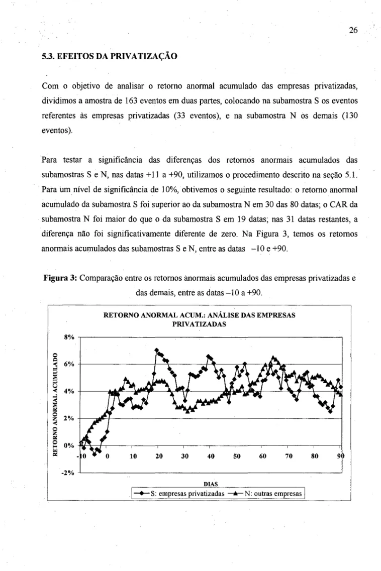 Figura 3:  Comparação entre os retornos anormais acumulados das empresas privatizadas e  das demais, entre as datas -1 O a +90