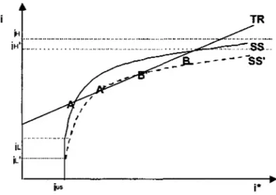 Figure 4:  Effects of an  expected primary surplus reduction 