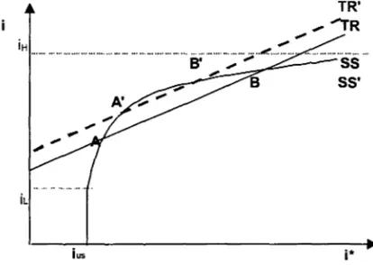 Figure 6:  Effects of aggregate demand and supply shocks 