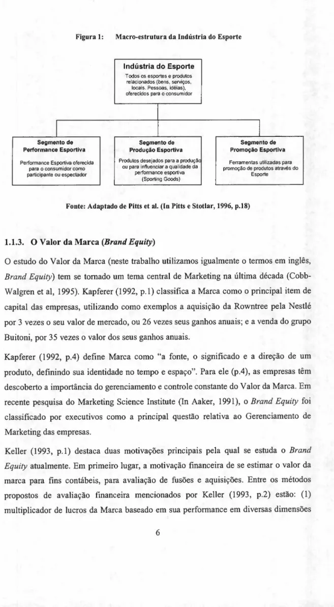 Figura 1: Macro-estrutura da Indústria do Esporte zyxwvutsrqponmlkjihgfedcbaZYXWVUTSRQPONMLKJIHGFEDCBA