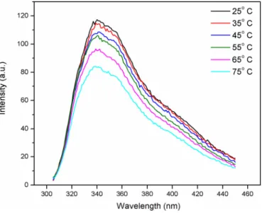 Fig. 1.The effect of pH on the secondary structure of BtL. Circular dichroism measurements of each sample was taken after 30 min incubation in a speciﬁc buffer to ensure a respective pH value (4.0, 7.0, and 11.0).