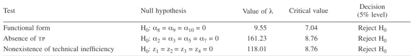 Table 2 sets out some of the results. Firstly, the  Cobb-Douglas functional form was tested in comparison  with the translog model, and then the likelihood-ratio was  used to verify the best functional form