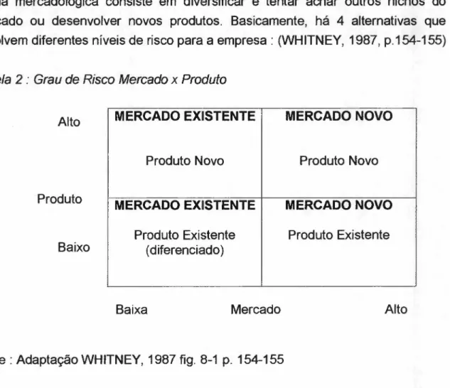 Tabela 2 : Grau de Risco Mercado x Produto