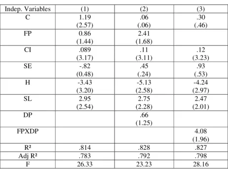 Table 3. Spillovers and technological gap