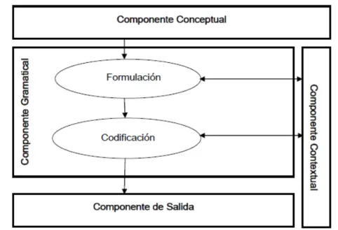 Figura 1 – GDF como parte de una teoría más amplia de la interacción verbal 
