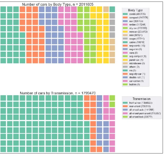 Figure 11 represents two waffle charts, where each square stands for a certain number of cars